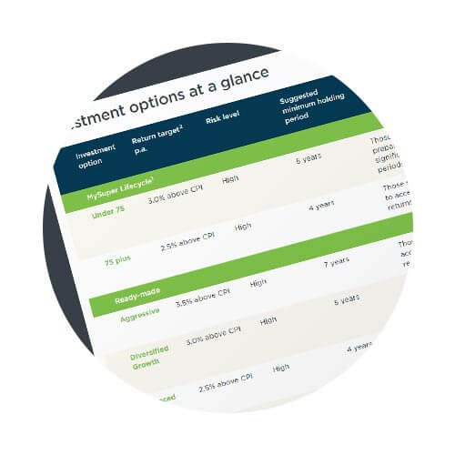 Superannuation Investments & Performance | Brighter Super