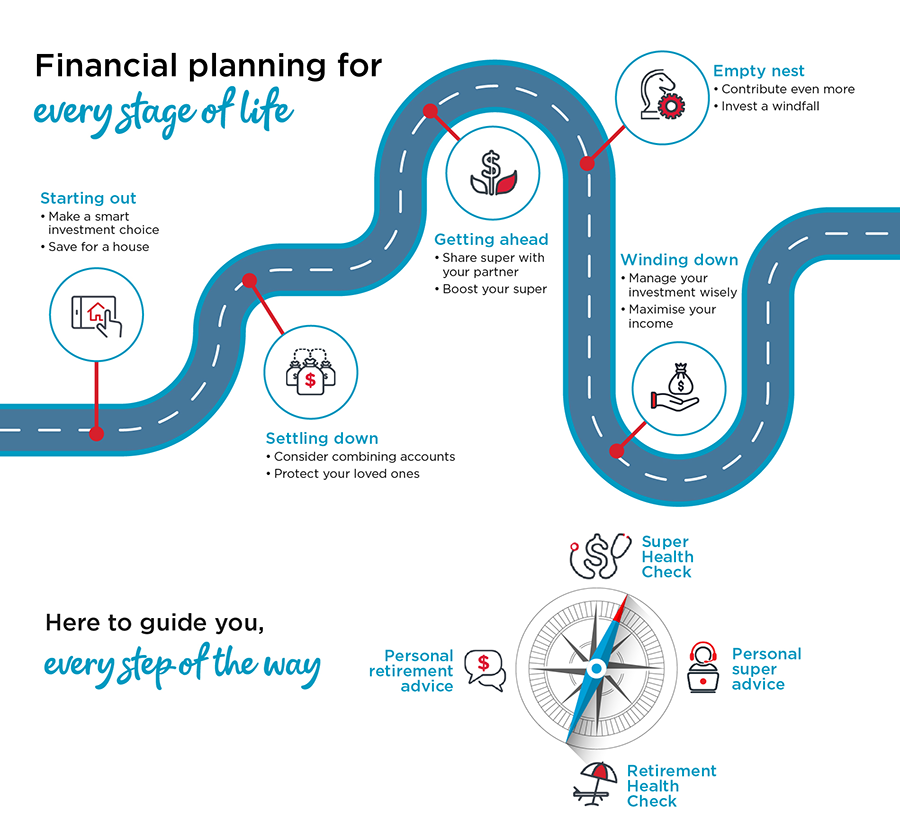 Financial advice infographic